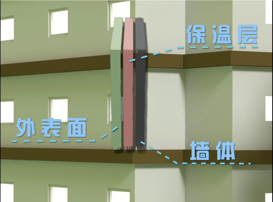 警惕！外墻保溫為何容易 “引火燒身”<strong></p>
<p>外墻保溫</strong>，這些消防安全知識要知道:外墻保溫